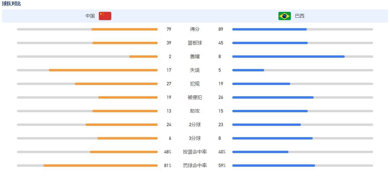 战报王哲林29+12&三分绝杀白昊天关键两罚不中上海绝杀深圳CBA常规赛，深圳主场迎战上海，深圳目前15胜9负排在积分榜第6位，上海则是12胜12负排在第9位。